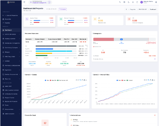 MOVES Dashboard