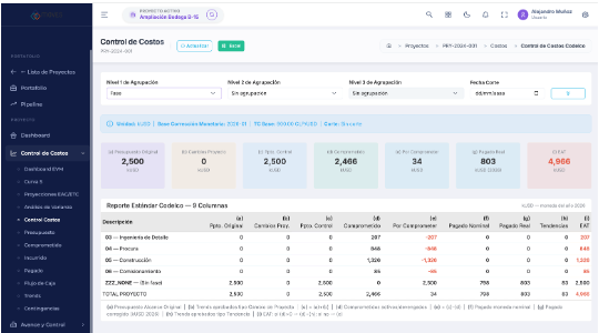 Control de Costos — Reporte estándar Codeco con presupuesto, compromisos y tendencias
